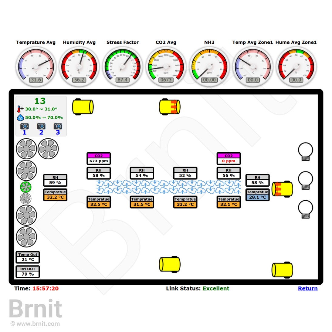 Smart Poultry Farm Control Automation