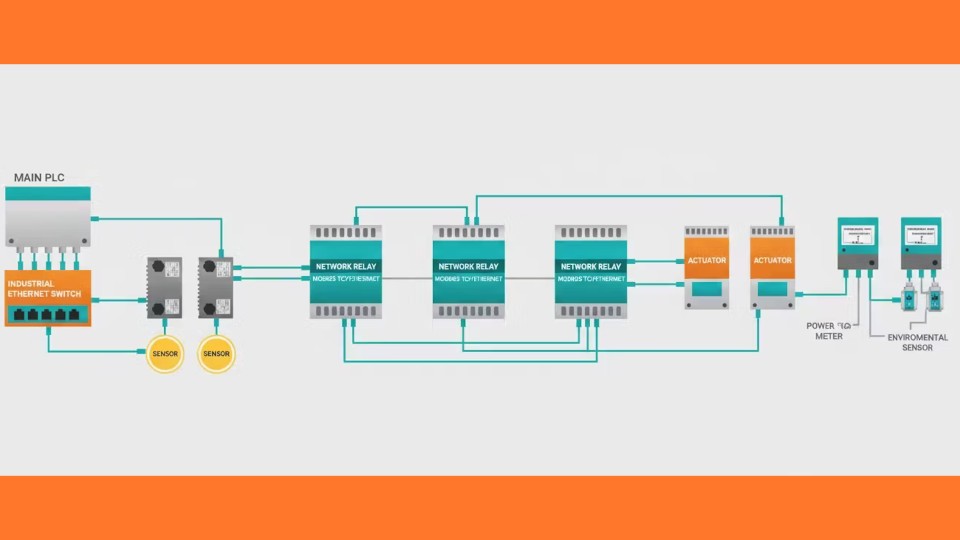 پاورمتر سه فاز، پاورمتر مدباس