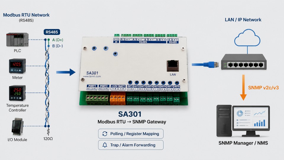 کارت مانیتورینگ ژنراتور Modbus، سیستم پایش آنلاین دیزل ژنراتور