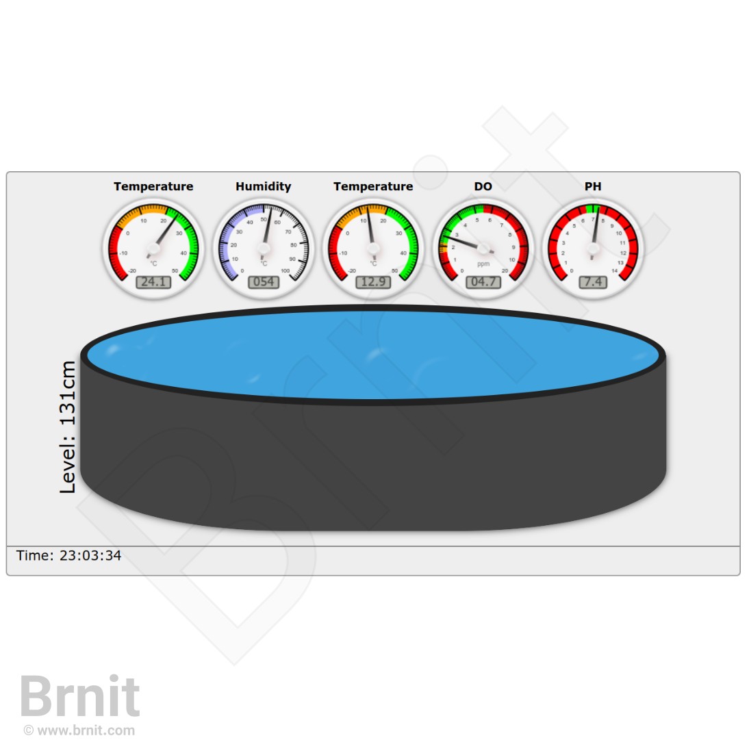 اتوماسیون هوشمند آبزیان، پایش پارامترهای فیزیکی و شیمیایی آب